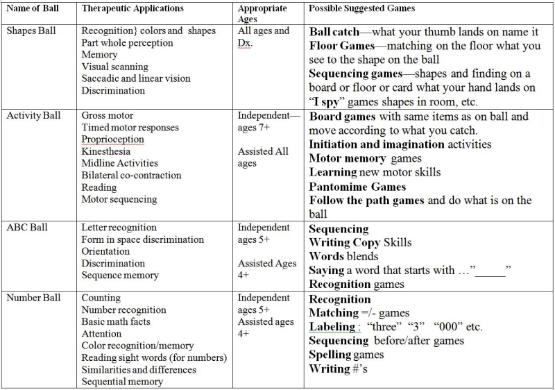 [Image: thumball chart.JPG]